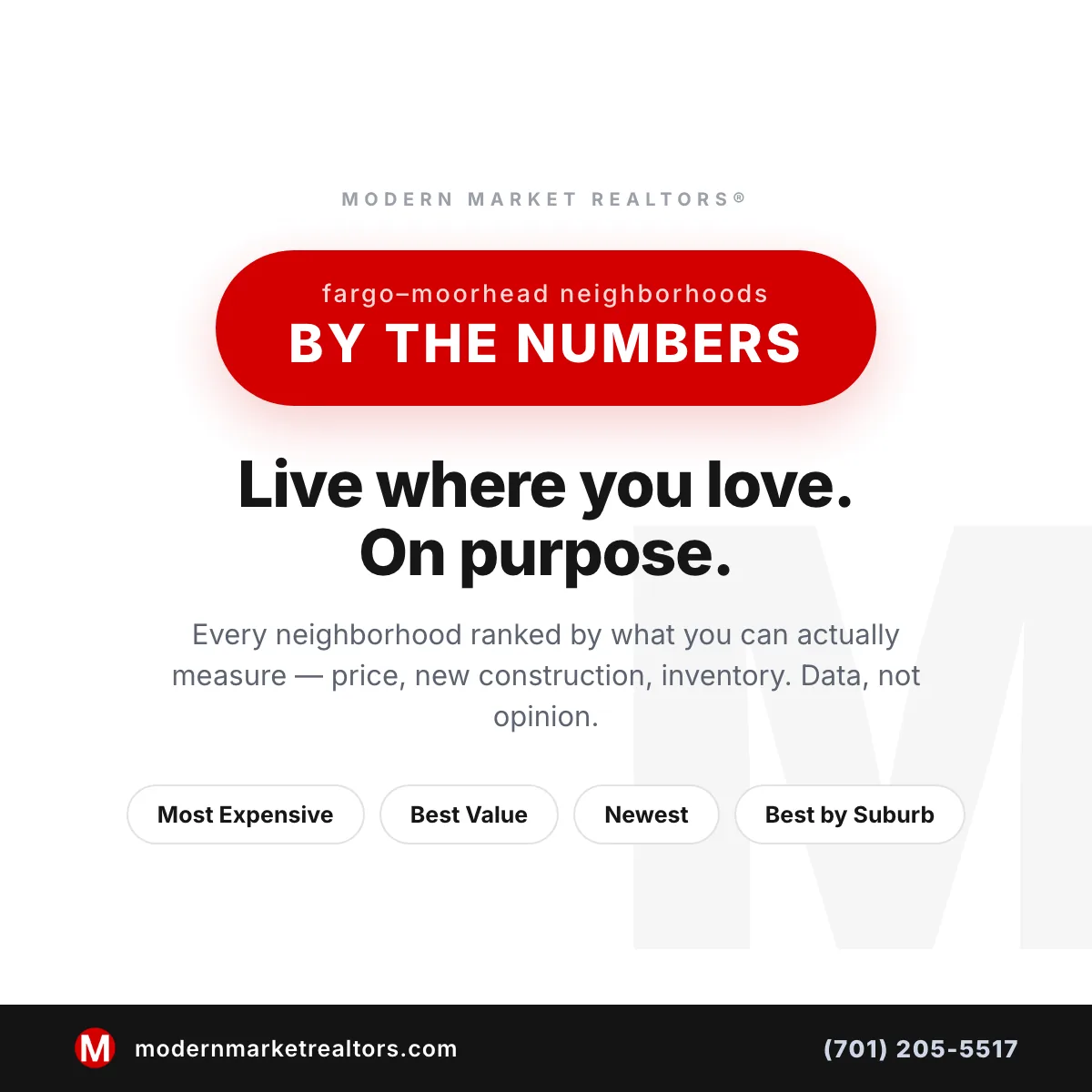 Fargo-Moorhead neighborhoods ranked by the numbers — most expensive, best value, newest construction, best by suburb